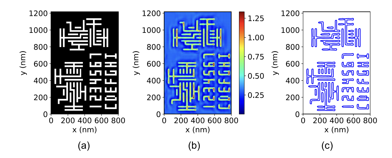 Modeling an extreme ultraviolet lithography mask by a deep fully convolutional network