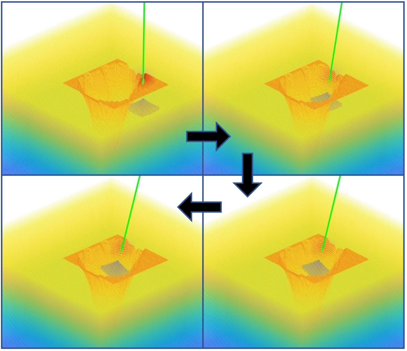Step-by-step process of how technology maps out boundary and depth in tissue. (source: inventor)